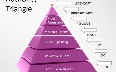 The Silent Revenue Drain: Why Your Expertise Remains Unseen